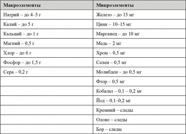 Питание и здоровье