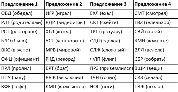 Быстрый ум. Как забывать лишнее и помнить нужное Быстрый ум. Как забывать лишнее и помнить нужное