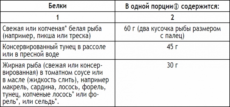 2-дневная диета 2-дневная диета