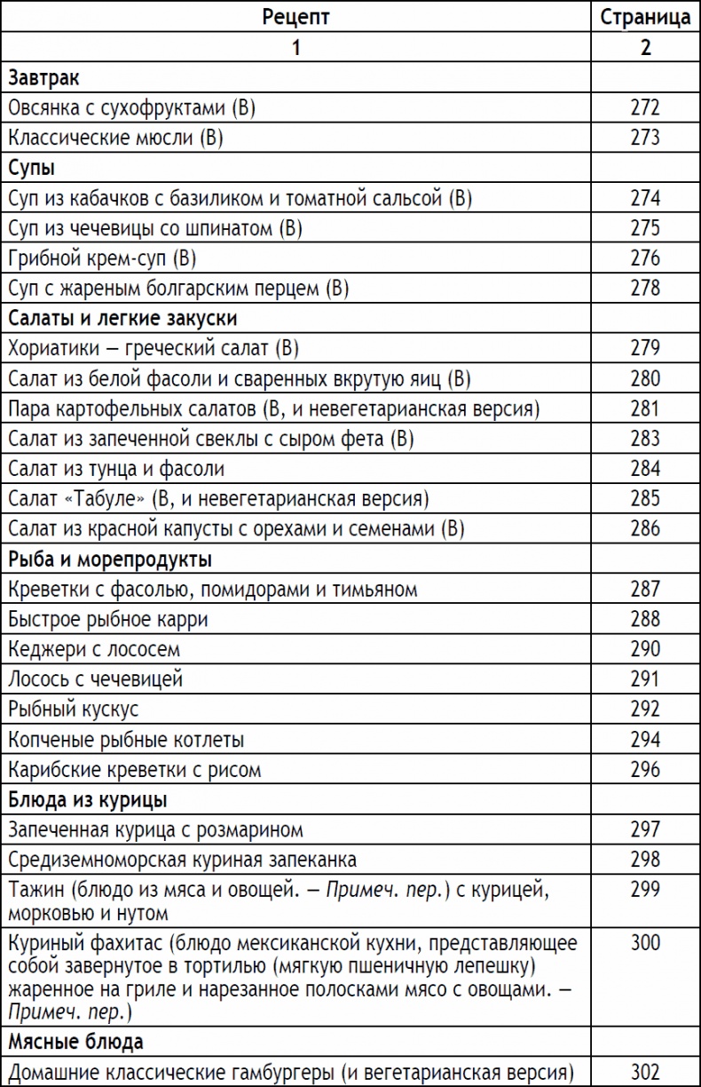 2-дневная диета 2-дневная диета