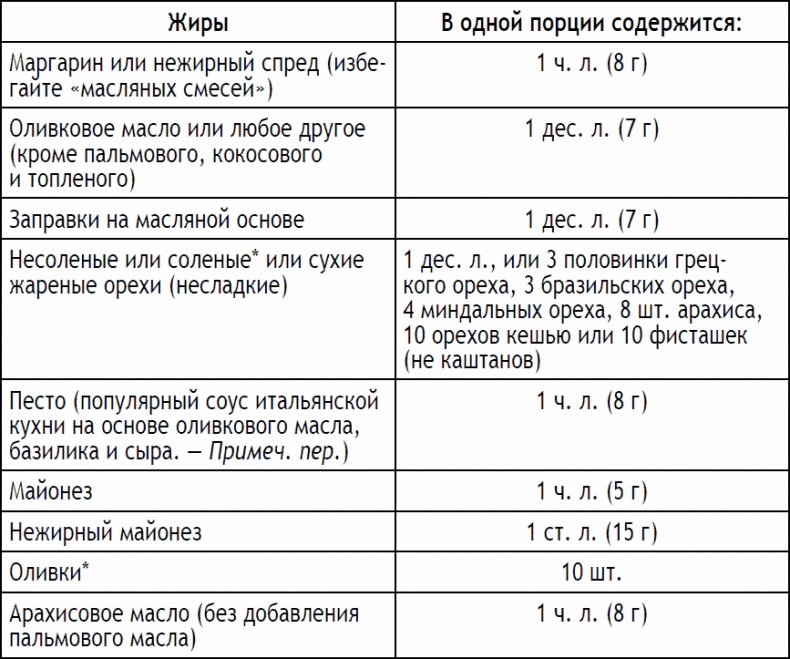 2-дневная диета 2-дневная диета