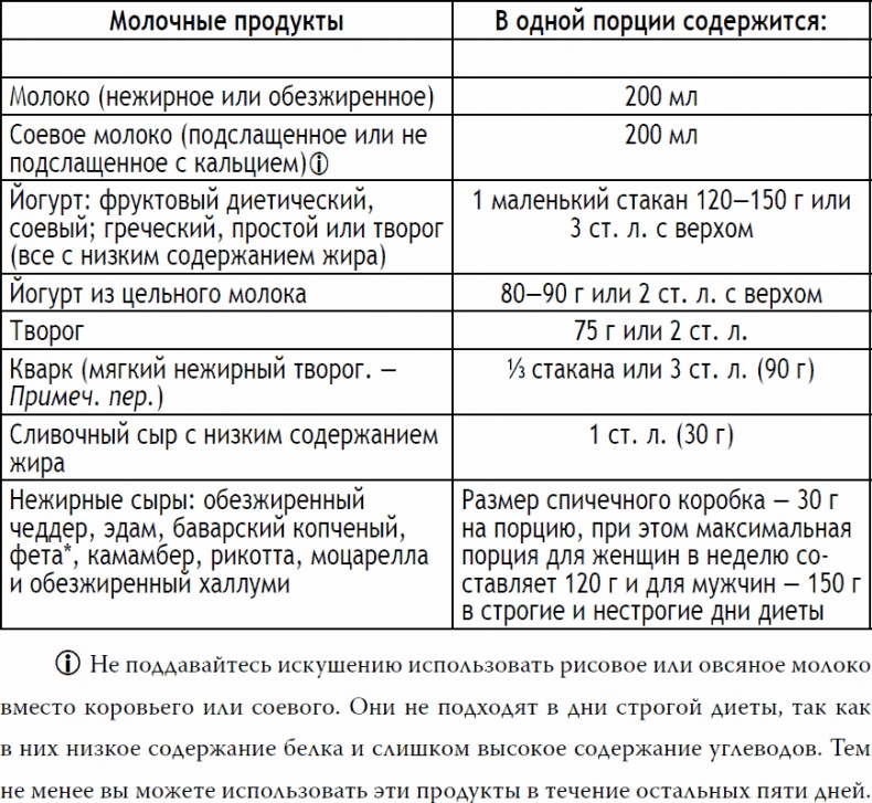 2-дневная диета 2-дневная диета