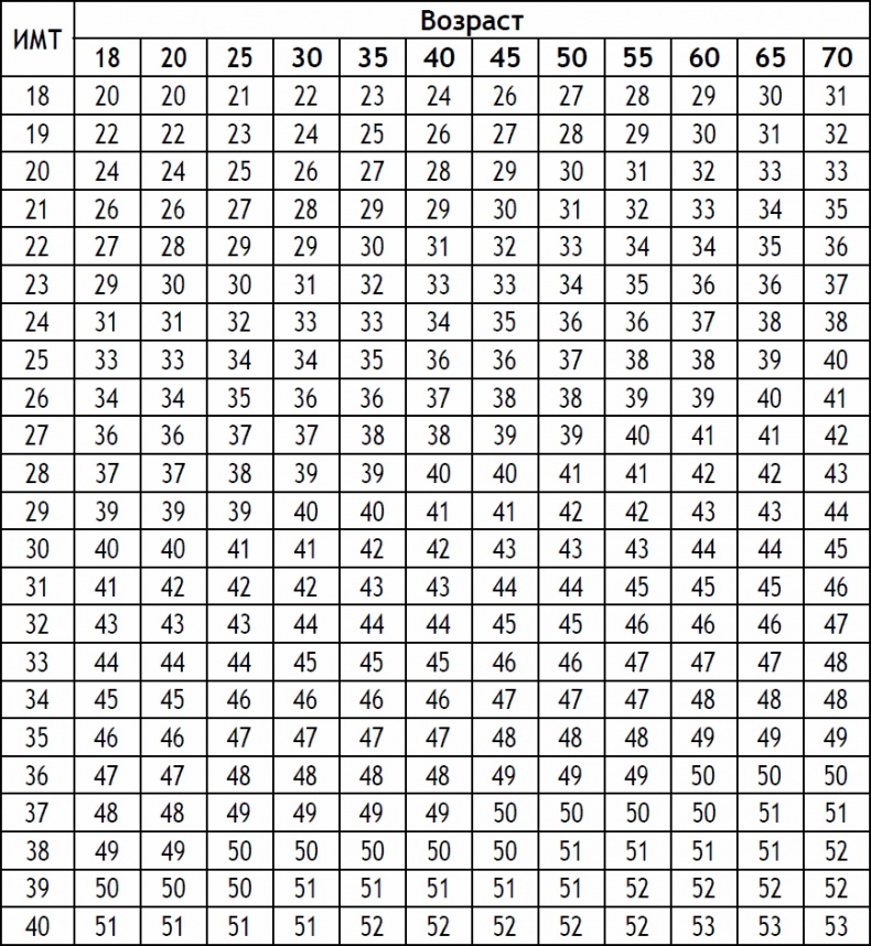 2-дневная диета
