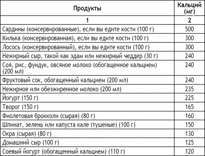 2-дневная диета 2-дневная диета