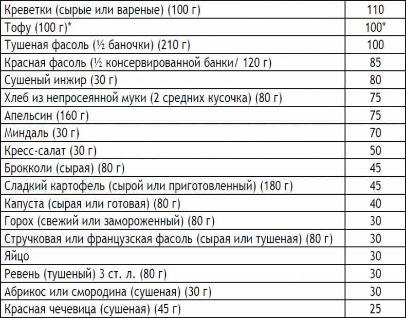 2-дневная диета 2-дневная диета