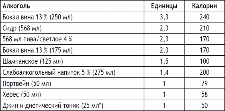 2-дневная диета 2-дневная диета