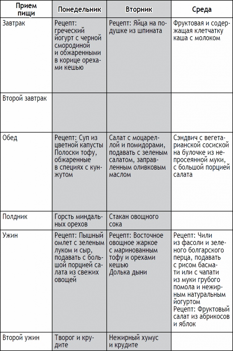 2-дневная диета 2-дневная диета