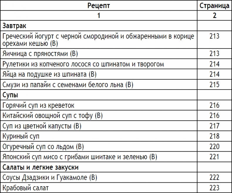 2-дневная диета 2-дневная диета