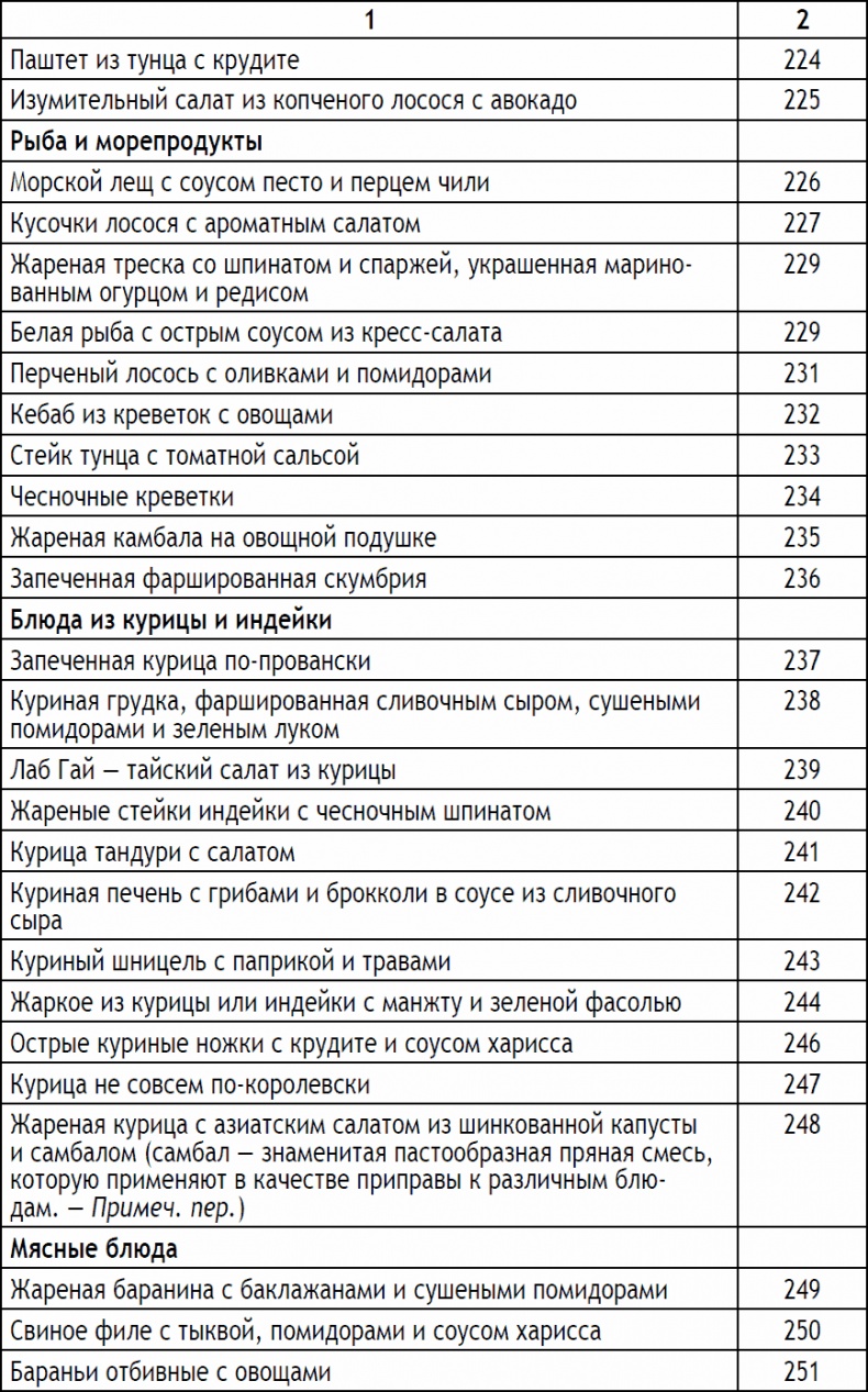 2-дневная диета 2-дневная диета