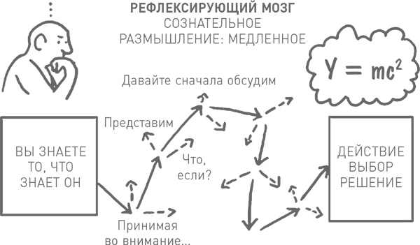 Мозг освобожденный. Как предотвратить перегрузки и использовать свой потенциал на полную мощь Мозг освобожденный. Как предотвратить перегрузки и использовать свой потенциал на полную мощь