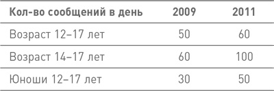 Мозг освобожденный. Как предотвратить перегрузки и использовать свой потенциал на полную мощь Мозг освобожденный. Как предотвратить перегрузки и использовать свой потенциал на полную мощь