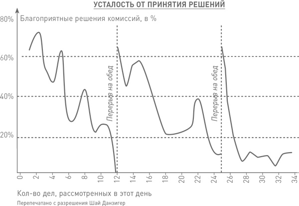 Мозг освобожденный. Как предотвратить перегрузки и использовать свой потенциал на полную мощь Мозг освобожденный. Как предотвратить перегрузки и использовать свой потенциал на полную мощь