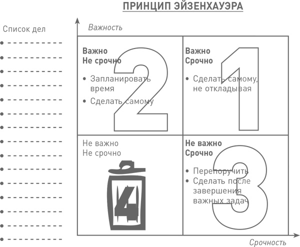 Мозг освобожденный. Как предотвратить перегрузки и использовать свой потенциал на полную мощь Мозг освобожденный. Как предотвратить перегрузки и использовать свой потенциал на полную мощь