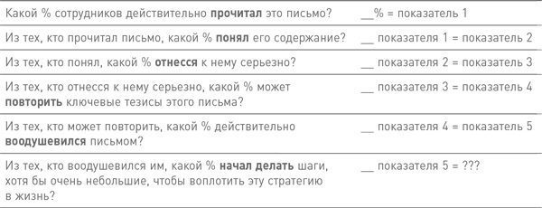 Мозг освобожденный. Как предотвратить перегрузки и использовать свой потенциал на полную мощь Мозг освобожденный. Как предотвратить перегрузки и использовать свой потенциал на полную мощь