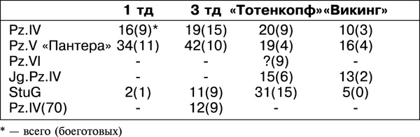 Дорога на Берлин. "От победы к победе" Дорога на Берлин. "От победы к победе"