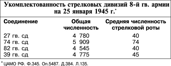 Дорога на Берлин. "От победы к победе" Дорога на Берлин. "От победы к победе"
