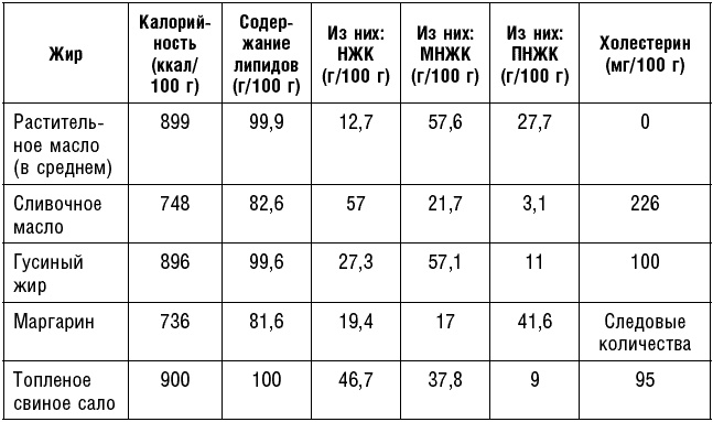 Антираковая диета. Продукты, которые мы должны есть, чтобы защититься от опасного недуга