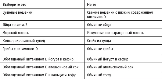 Диета с витамином D. План быстрого сжигания "упрямого" жира Диета с витамином D. План быстрого сжигания "упрямого" жира