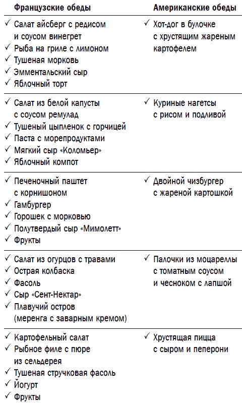 Французские дети не капризничают. Уникальный опыт парижского воспитания Французские дети не капризничают. Уникальный опыт парижского воспитания