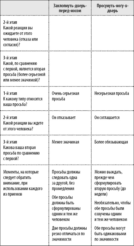 50 упражнений для развития навыков манипуляции 50 упражнений для развития навыков манипуляции