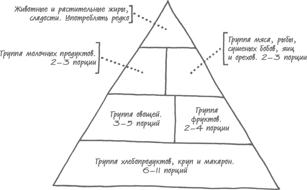 Моложе с каждым годом. Как дожить до 100 лет бодрым, здоровым и счастливым Моложе с каждым годом. Как дожить до 100 лет бодрым, здоровым и счастливым