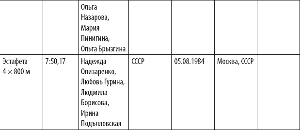 Бег для всех. Доступная программа тренировок Бег для всех. Доступная программа тренировок