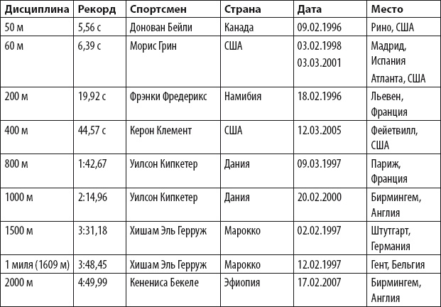 Бег для всех. Доступная программа тренировок Бег для всех. Доступная программа тренировок