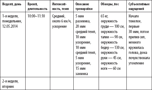 Скандинавская ходьба. Секреты известного тренера Скандинавская ходьба. Секреты известного тренера