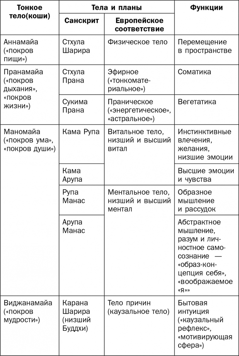 Йога для всех. Руководство для начинающих Йога для всех. Руководство для начинающих