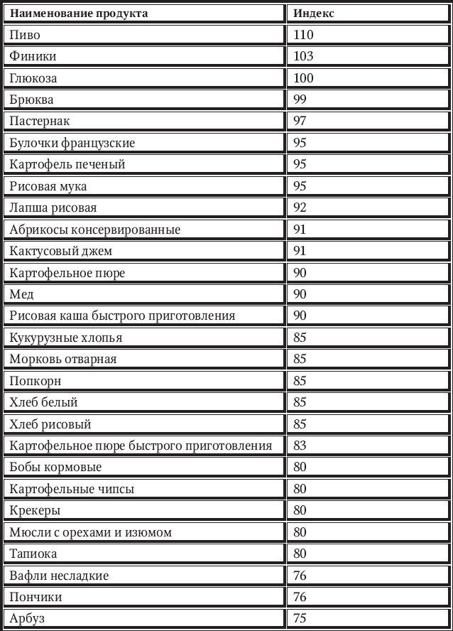 Новый счетчик калорий Новый счетчик калорий
