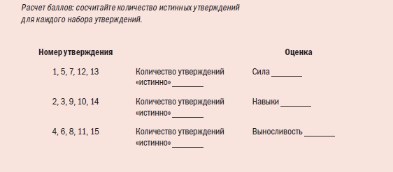 Библия велосипедиста Библия велосипедиста