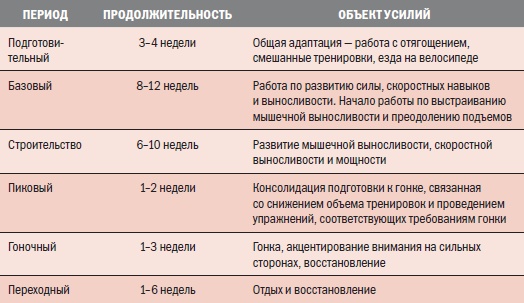 Библия велосипедиста Библия велосипедиста