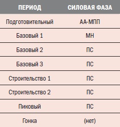 Библия велосипедиста Библия велосипедиста