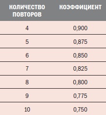 Библия велосипедиста Библия велосипедиста