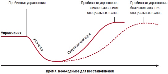Библия велосипедиста Библия велосипедиста