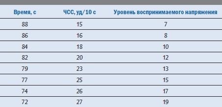 Библия триатлета