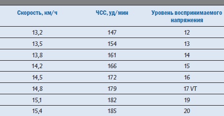Библия триатлета