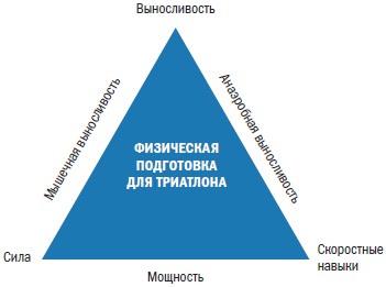 Библия триатлета Библия триатлета