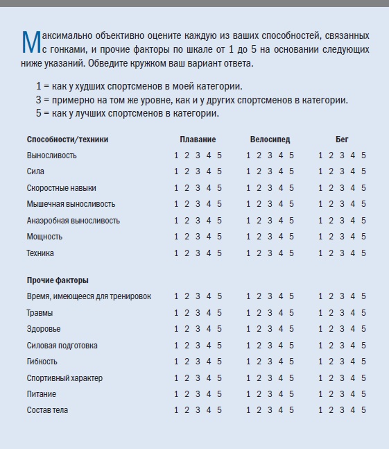 Библия триатлета Библия триатлета