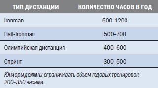 Библия триатлета