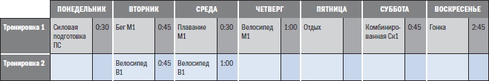 Библия триатлета Библия триатлета