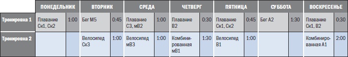 Библия триатлета Библия триатлета