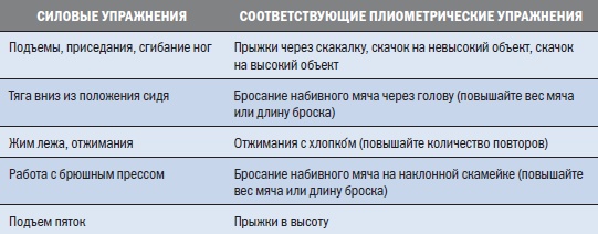 Библия триатлета Библия триатлета
