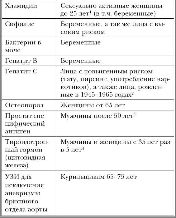 Почему мы болеем. Откровенный разговор биолога с верующими и неверующими
