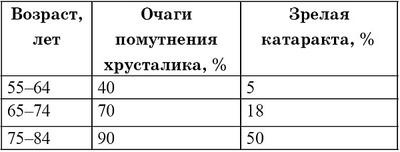 Болезни глаз: глаукома и катаракта. Карманный справочник Болезни глаз: глаукома и катаракта. Карманный справочник