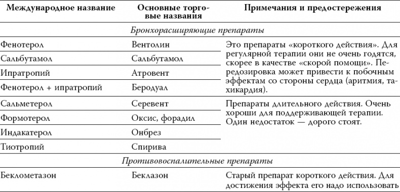 Лекарства. Как выбрать нужный и безопасный препарат Лекарства. Как выбрать нужный и безопасный препарат