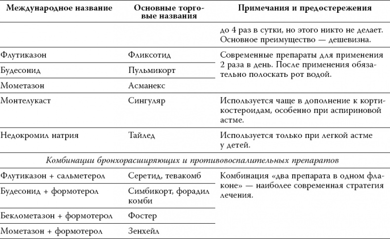 Лекарства. Как выбрать нужный и безопасный препарат Лекарства. Как выбрать нужный и безопасный препарат