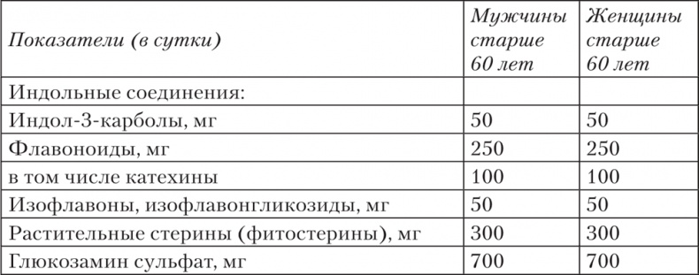Ешь, пей, молодей. Уникальные принципы геродиететики – здорового питания в пожилом возрасте Ешь, пей, молодей. Уникальные принципы геродиететики – здорового питания в пожилом возрасте
