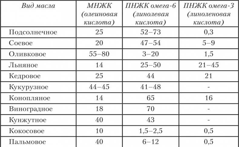 Ешь, пей, молодей. Уникальные принципы геродиететики – здорового питания в пожилом возрасте Ешь, пей, молодей. Уникальные принципы геродиететики – здорового питания в пожилом возрасте