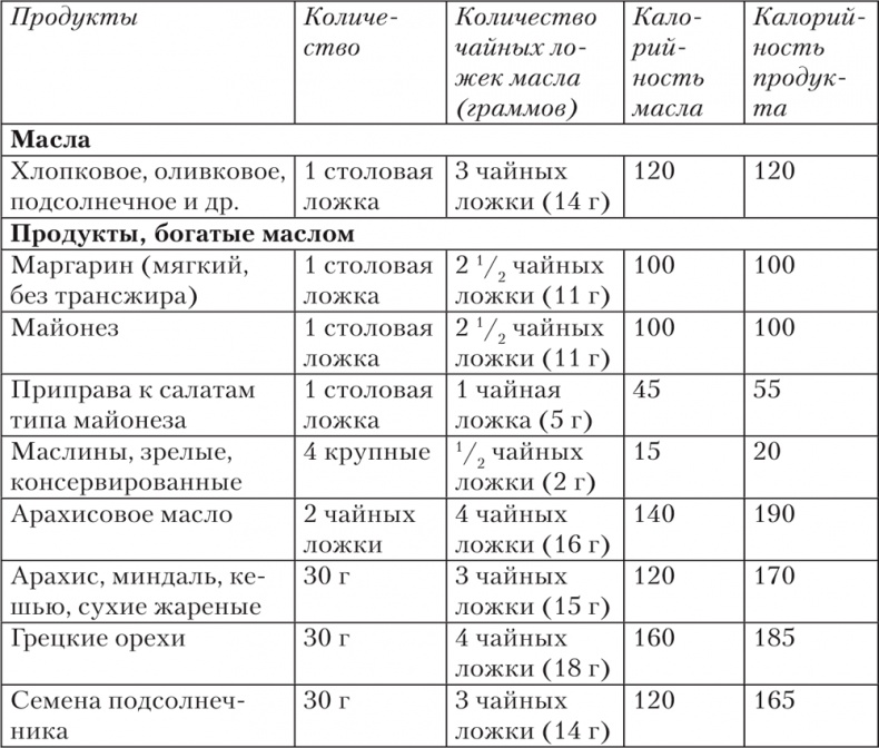 Ешь, пей, молодей. Уникальные принципы геродиететики – здорового питания в пожилом возрасте Ешь, пей, молодей. Уникальные принципы геродиететики – здорового питания в пожилом возрасте